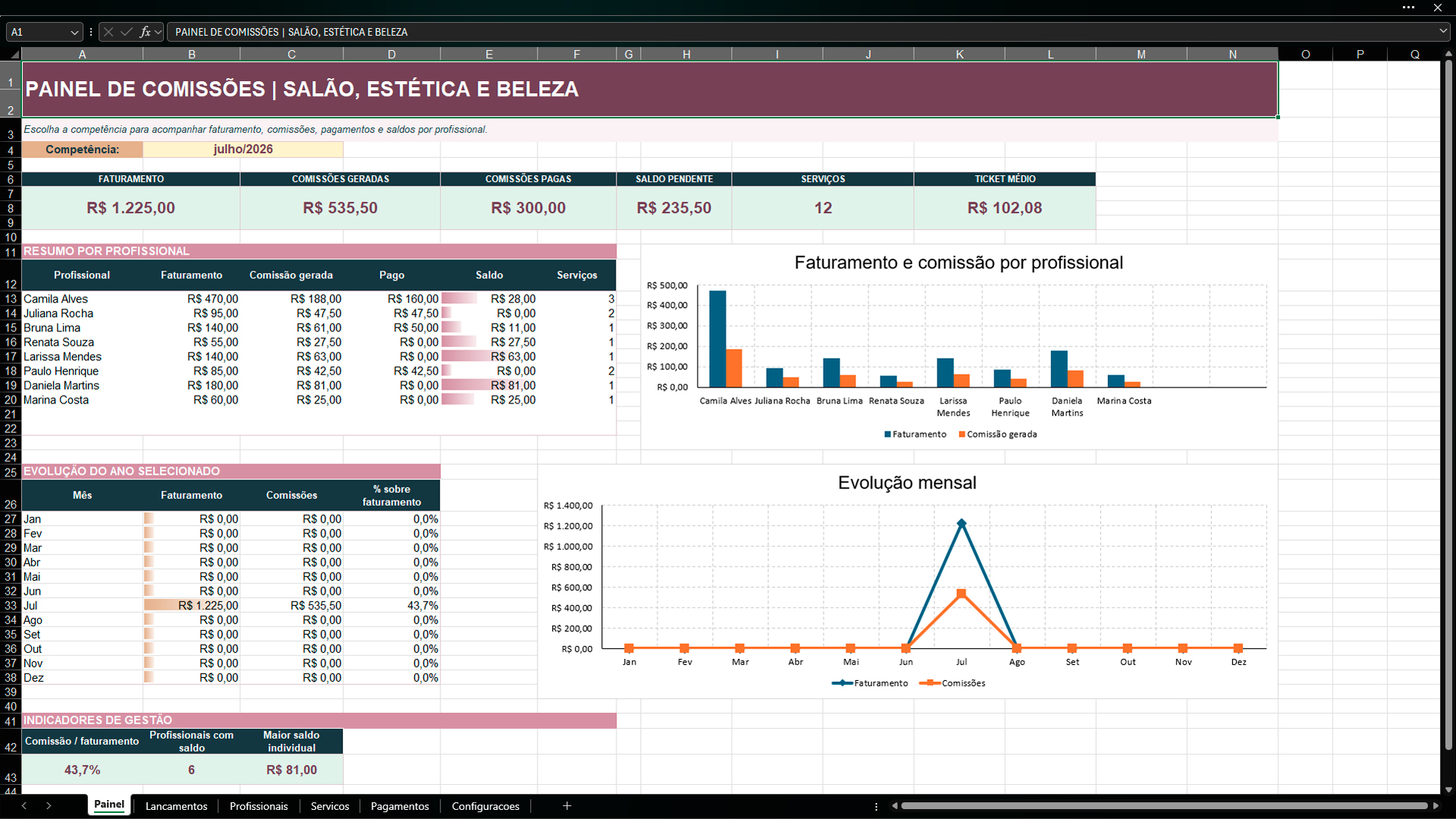 Dashboard Reino das Planilhas
