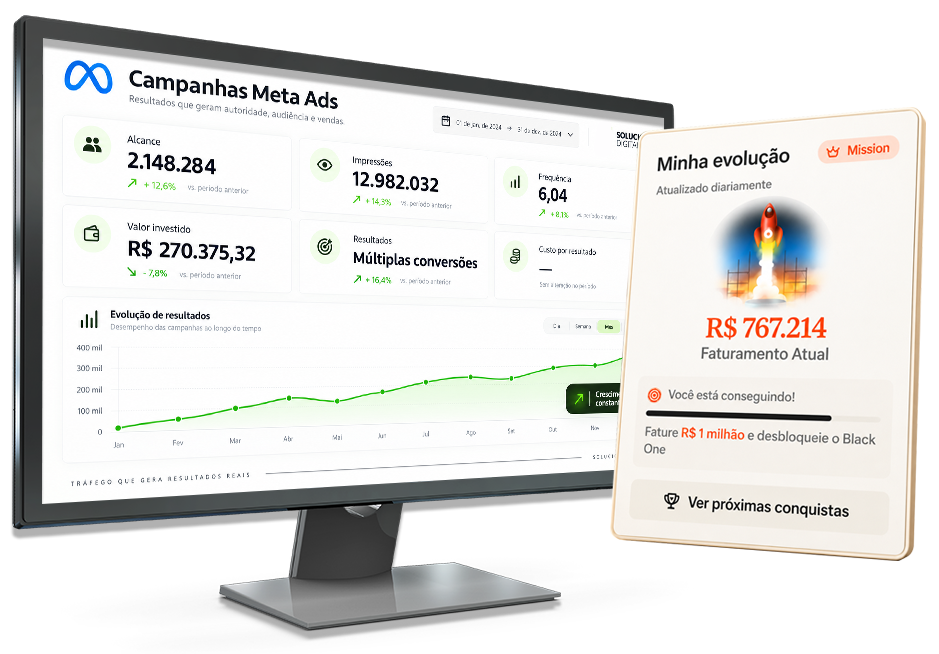 Resultados de tráfego pago